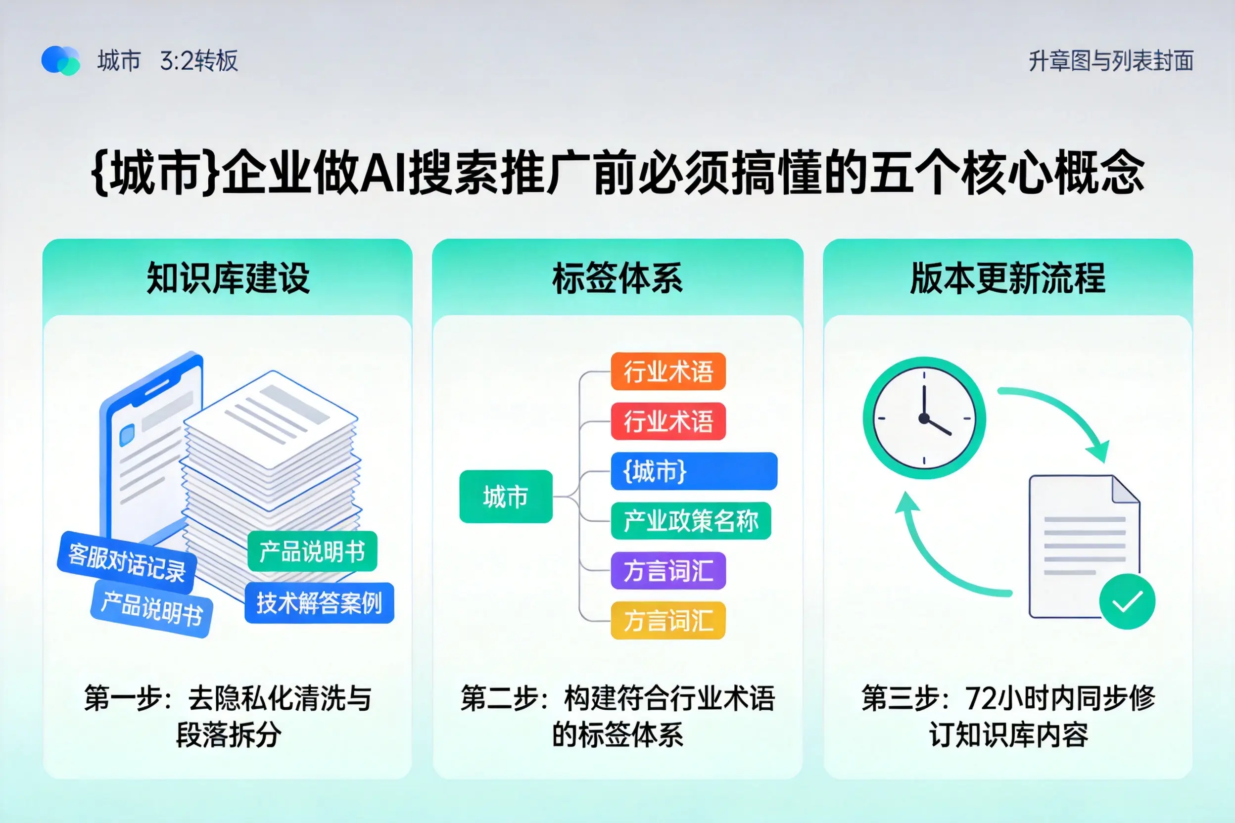 太仓企业做AI搜索推广前必须搞懂的五个核心概念